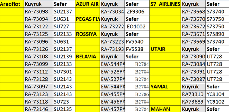 Літаки вказаних компаній здійснюватимуть посадку в Сочі, заправлятимуться і продовжуватимуть політ