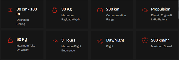 Характеристики дрона-камикадзе TALAY