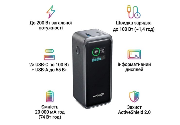 Anker 735 Prime 20000 mAh 200W характеристики повербанка