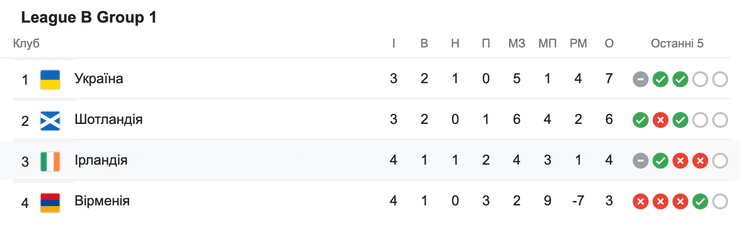 ліга націй україна, україна шотландія, україна армія, ліга націй україна армія