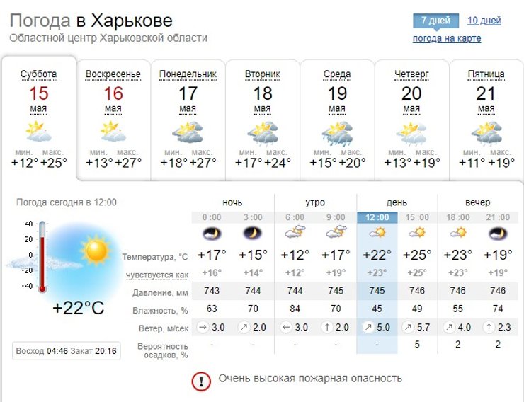 Харьков, погода, прогноз,