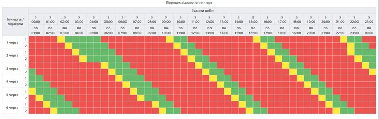 графіки полтава область 26 січня