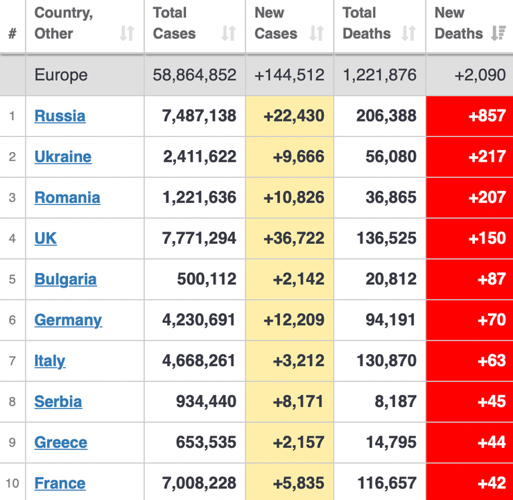 коронавирус, смертность, Европа