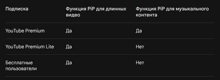 Функція Картинка-в-картинці доступ