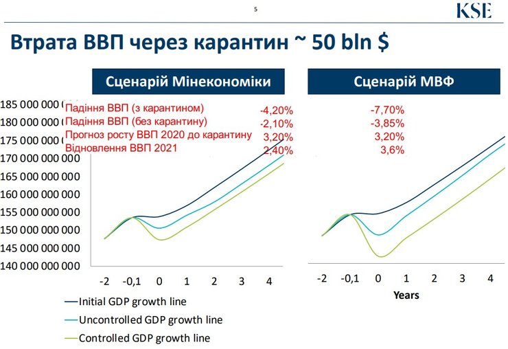 экономика, кшэ, карантин, потери