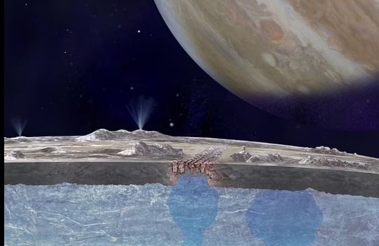 Європа, супутник Юпітера, поверхня