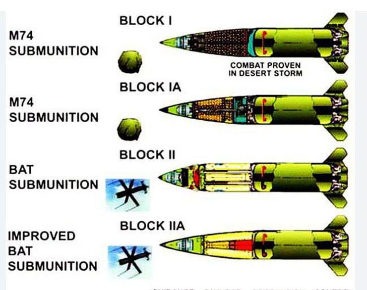 кассетные боеприпасы atacms