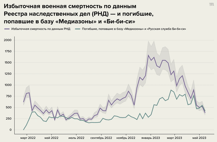 реєстру спадкових справ, втрати рф ,