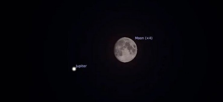 Луна, Юпитер