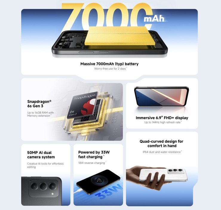 Poco M8s 5G характеристики