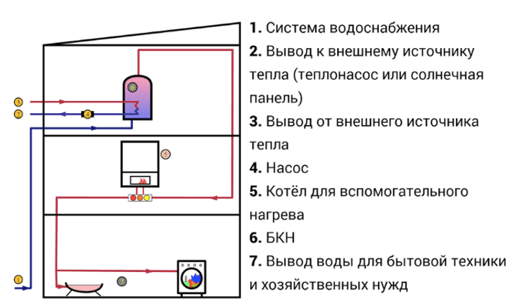 Робота бойлера непрямого нагріву
