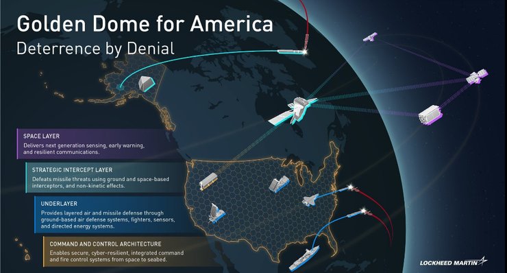 Златният купол на Тръмп_2 „Златният купол“ на Тръмп