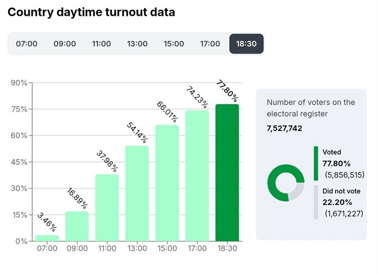 выборы венгрия