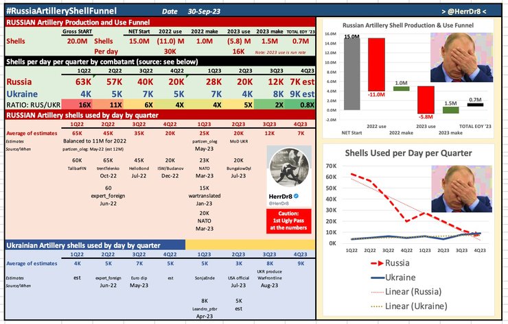 ЗСУ, ЗС РФ, артилерія, графік