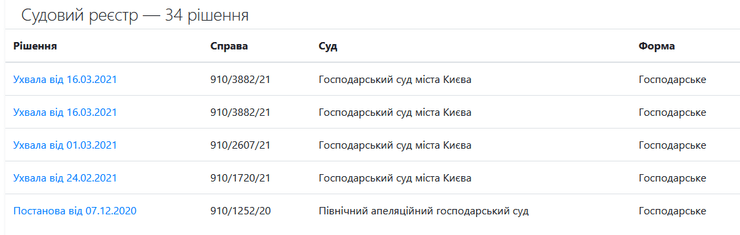 Дела касаются обжалований решения "Меридиана".