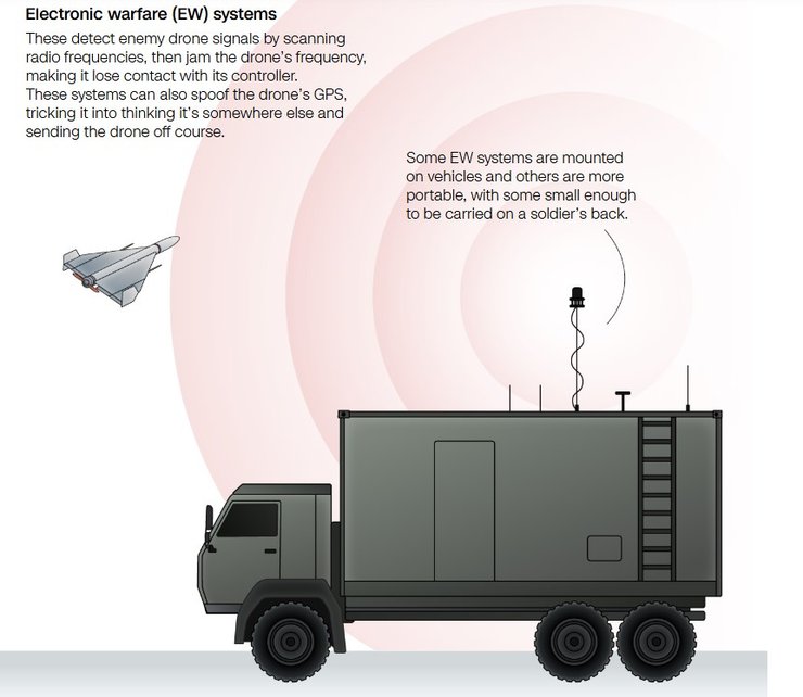 захист від дронів РЕБ