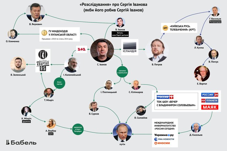 иванов, расследование, схема