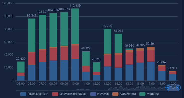 вацинация, суточная, диаграмма, структура