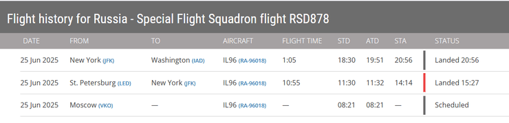 Маршрут правительственного самолета РФ