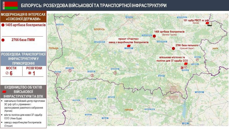 інфографіка з ключовими точками підготовки ЗС РФ у Білорусі