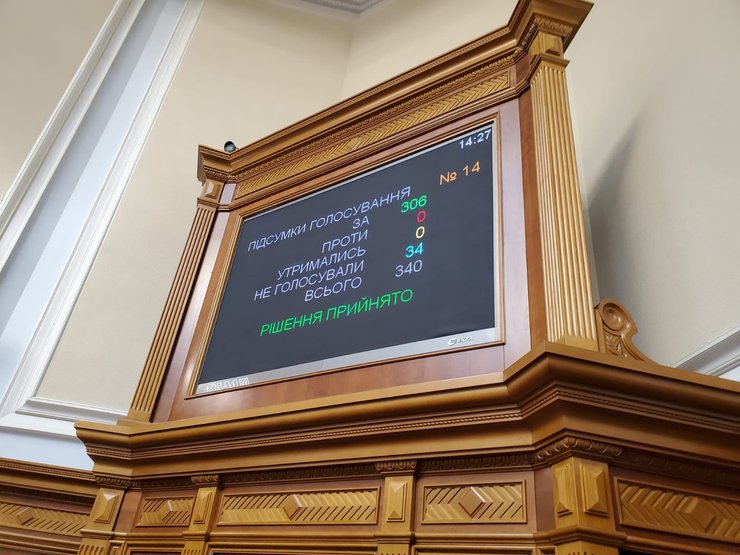 Результаты голосования за законопроект 10177