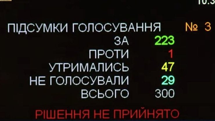 система Рада, Сенніченко, голосування, Рада, ФДМ, Фонд держмайна