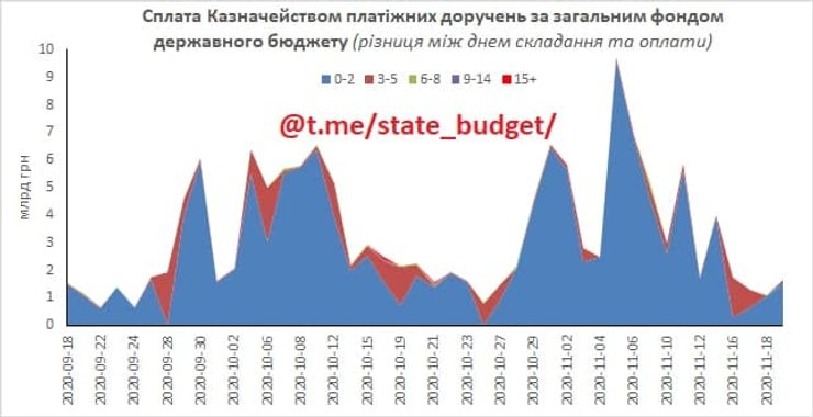 Задержка с оплатой платежных поручений