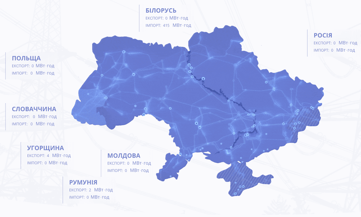 Укрэнерго, Беларусь, электроэнергия, импорт, отопительный сезон