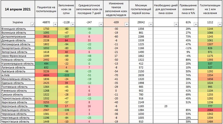 госпитализации, коронавирус, места в больницах, койкоместа, больничные койки, статистика коронавируса