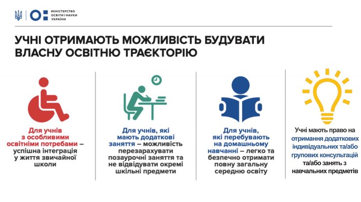 что меняется для учеников