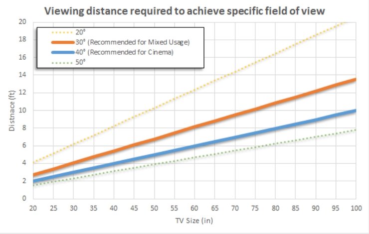 Как выбрать телевизор