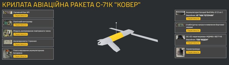 данные ГУР о производителях компонентов и узлов С-71К