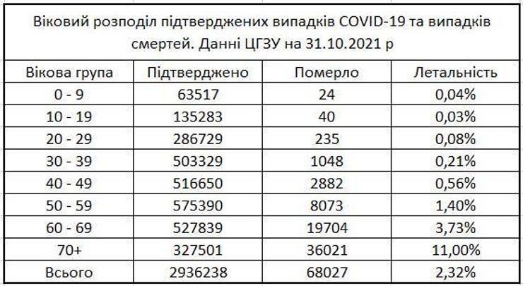 Цифры давно известны: на каждую тысячу умерших от коронавируса приходится один ребенок. Летальность у детей по официальным данным — 0.04%