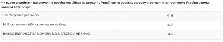 вторгнення в україну, военное положение в украине 2022, военное вторжение россии в украину, вторжение россии в украину, будет ли война в украине 2022 астрология, война с россией последние новости