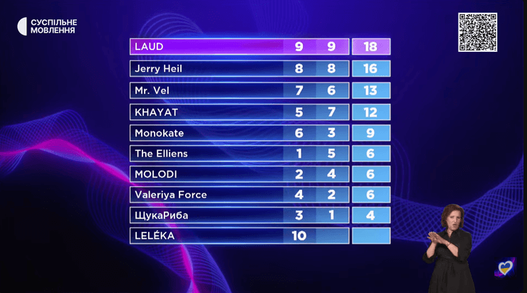 голосування