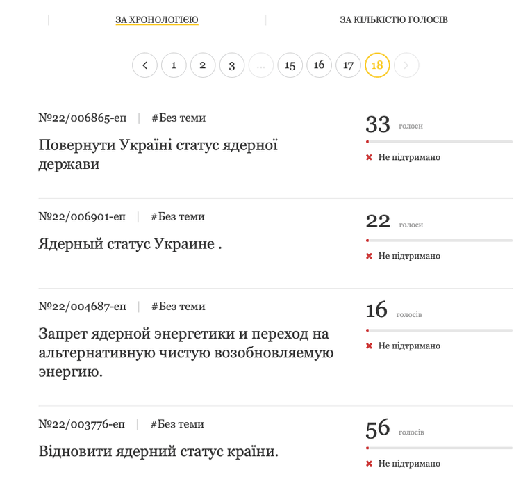 Петиции о возобновлении ядерного статуса Украины