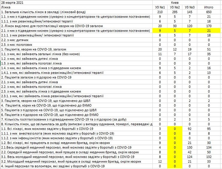 Сводка за 28 марта