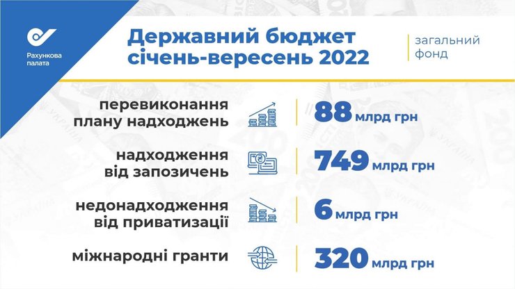Держбюджет, доходи, план щодо доходів до держбюджету України, як наповнювався бюджет України