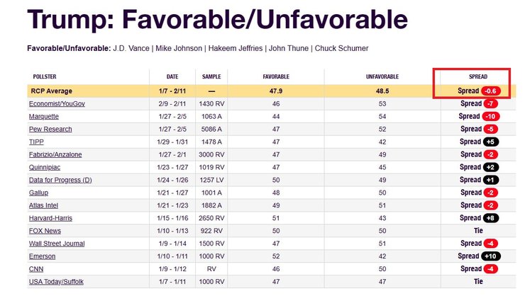 трамп довіра