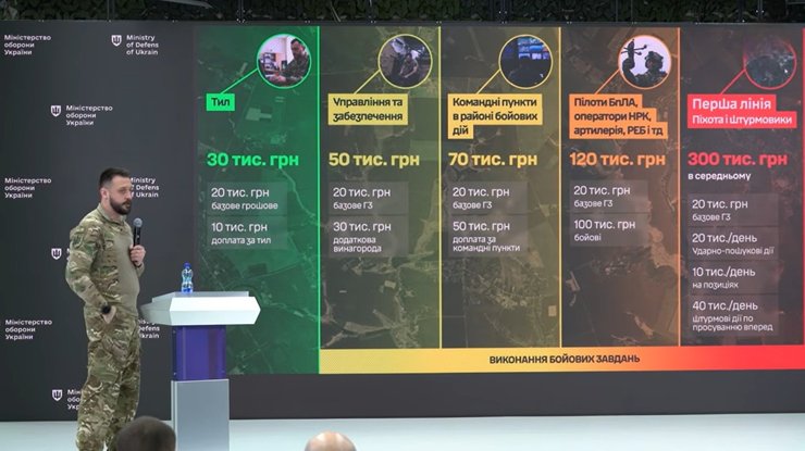 інфографіка з контрактами та грошовим забезпеченням часів Федорова