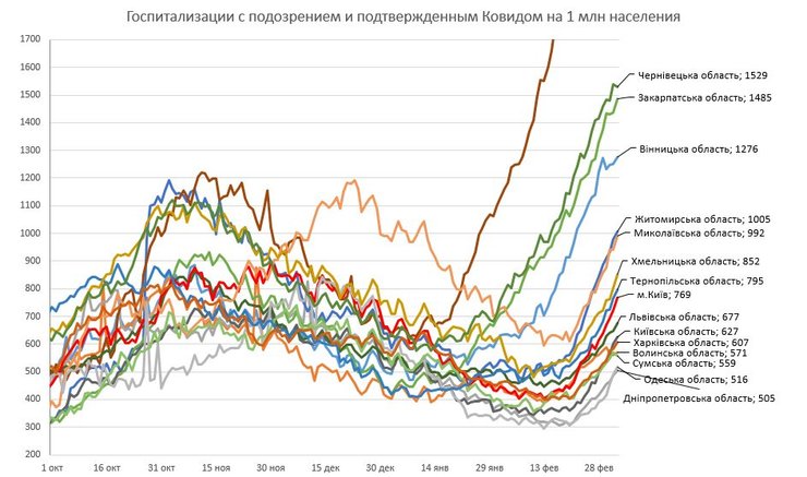 госпитализация, динамика, население