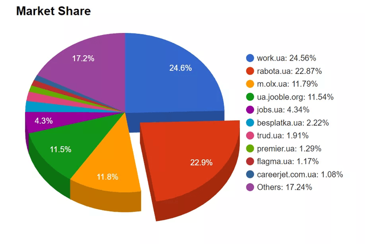 інфографіка, семантика