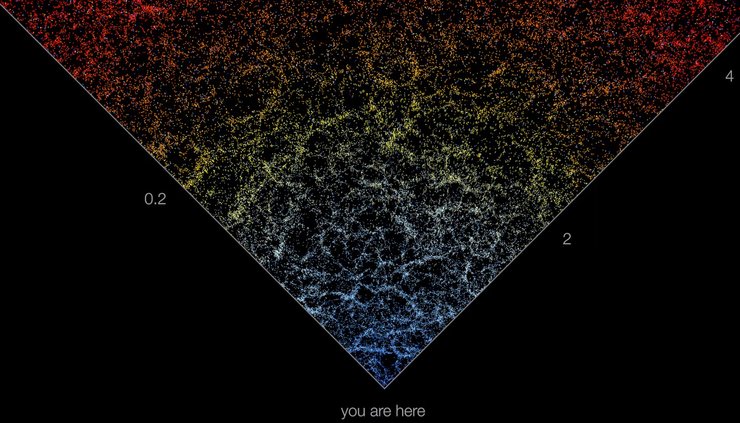 карта, Вселенная, космос