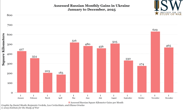 В ISW підбили підсумки наступу ЗС РФ за 2025 рік