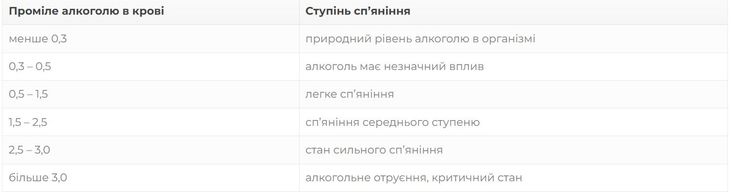 Рівень алкоголю в крові, фото