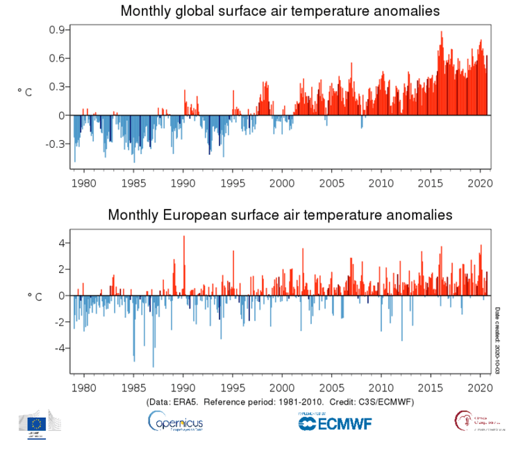 аномалии температуры сентябрь 