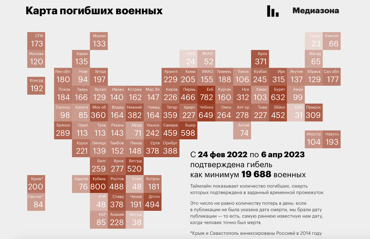 потери РФ, российские оккупанты, войска РФ, ВС РФ, война РФ против Украины, Россия несет потери