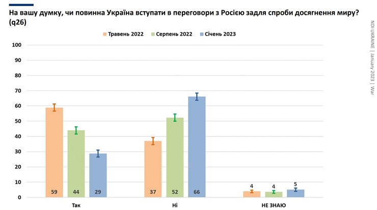 Опитування, українці, скріншот