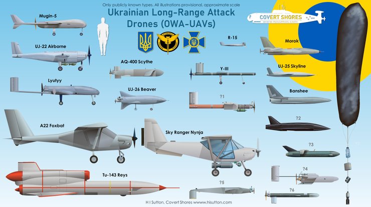 арсенал дронів