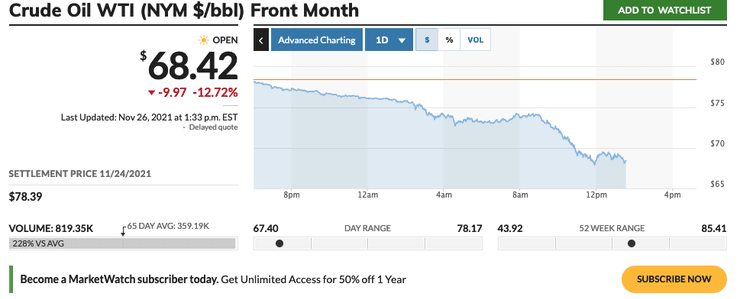 Цена на нефть после появления нового штамма коронавируса